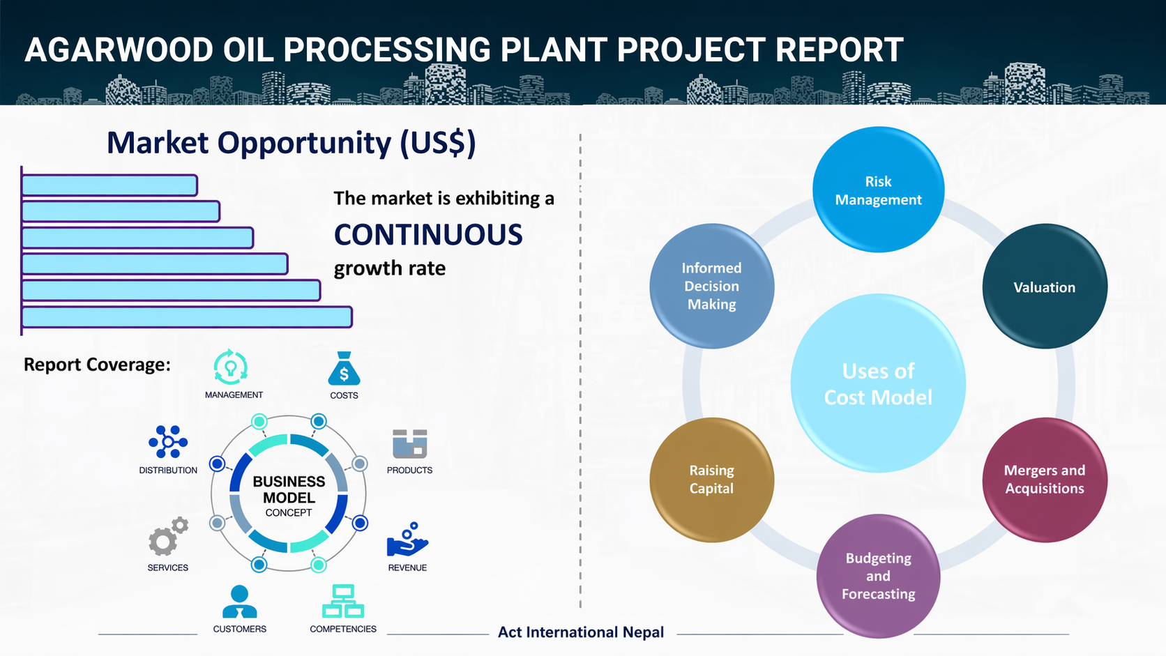 Agarwood Plantation Program image